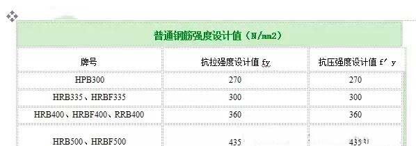 巴东加固公司分享如何计算植筋拉拔力？